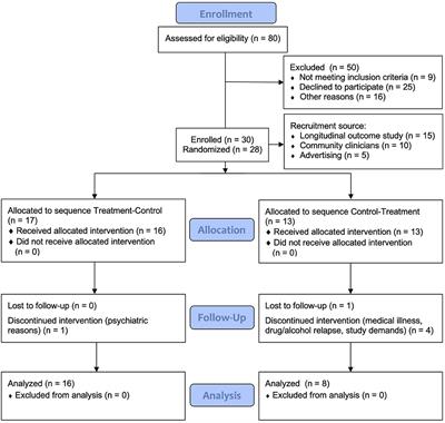 Factors Associated With Response to Pilot Home-Based Light Therapy for Fatigue Following Traumatic Brain Injury and Stroke